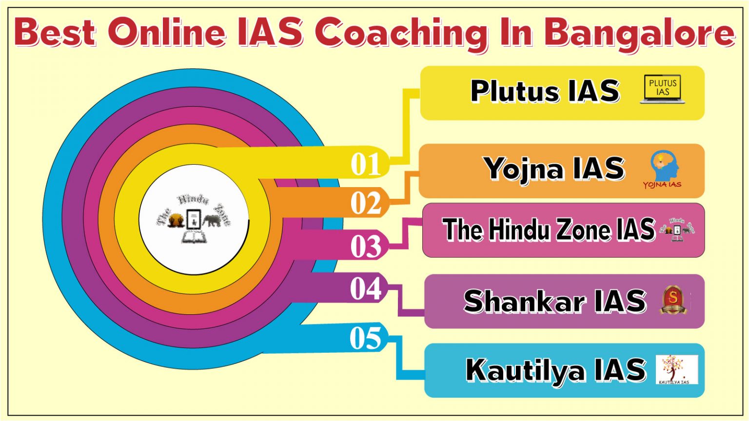 Best 10 Online IAS Coaching Institutes In Bangalore : Guide To Crack