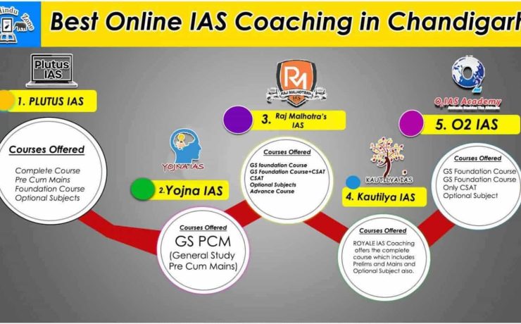 Online IAS Coaching in Chandigarh