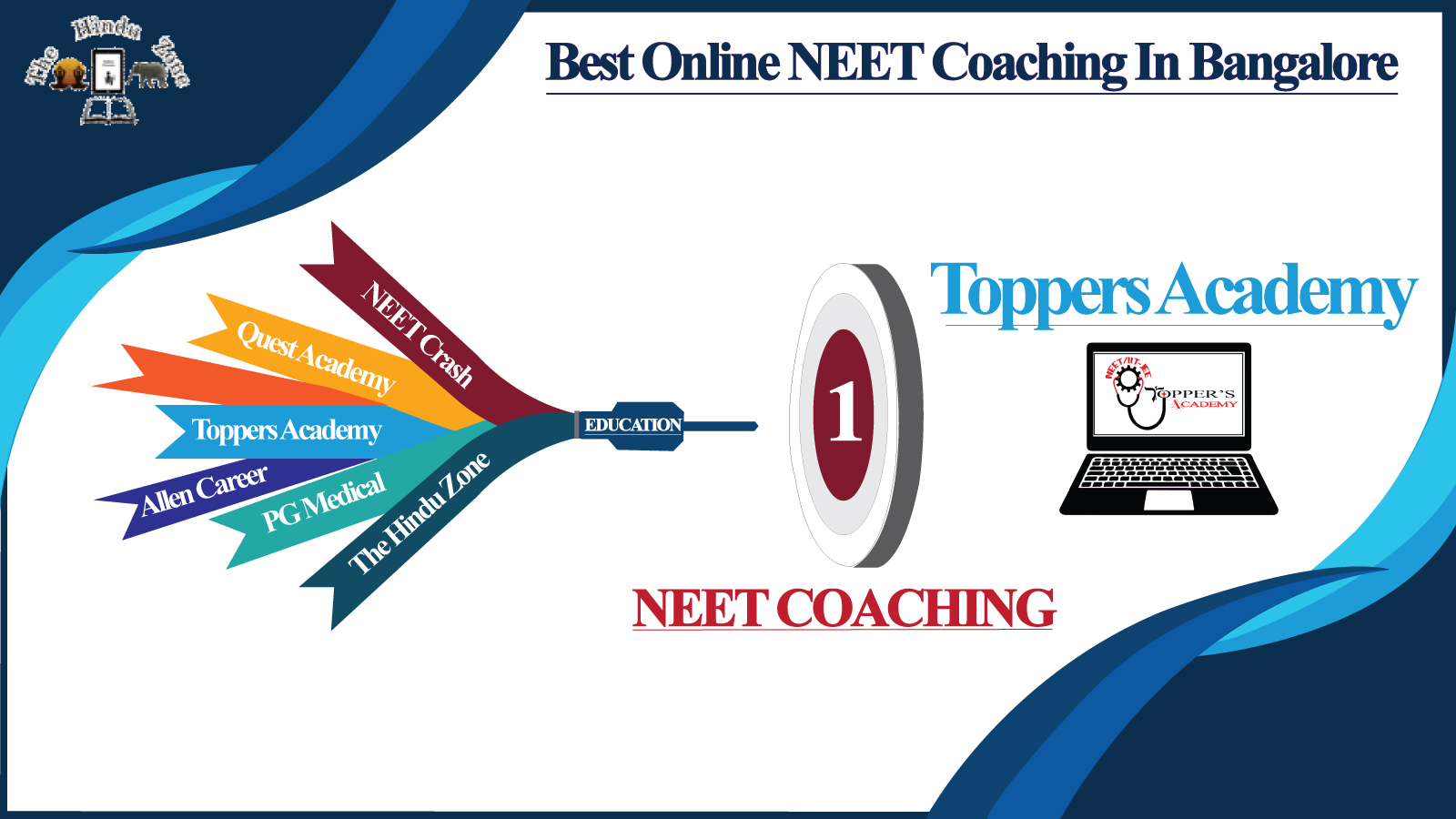 Toppers Academy For NEET