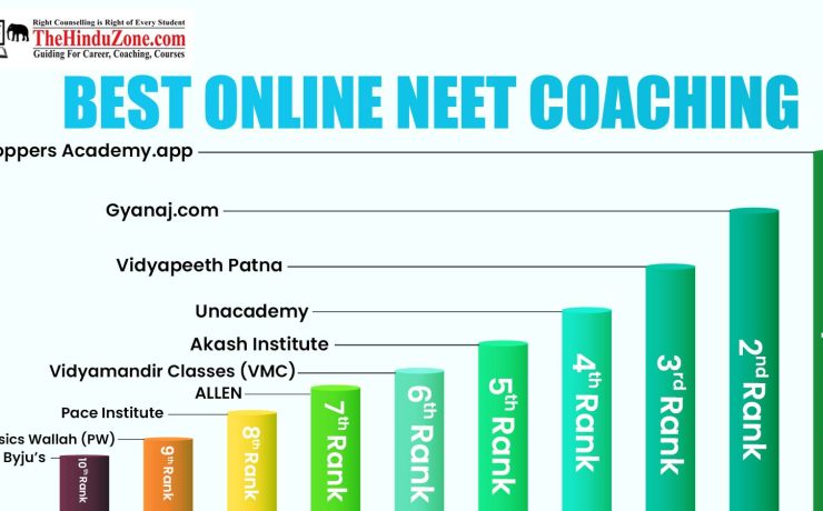 Best Online NEET Coaching in Delhi