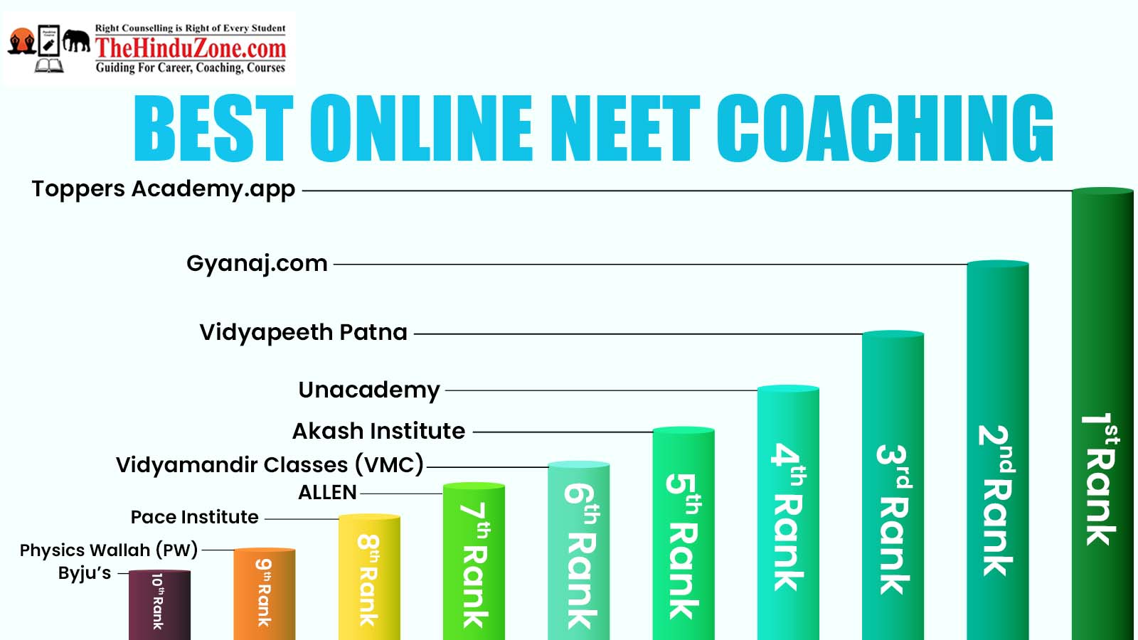 Best Online NEET Coaching in Delhi