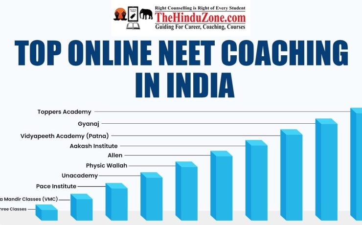 Top 10 Online NEET Coaching Institutes