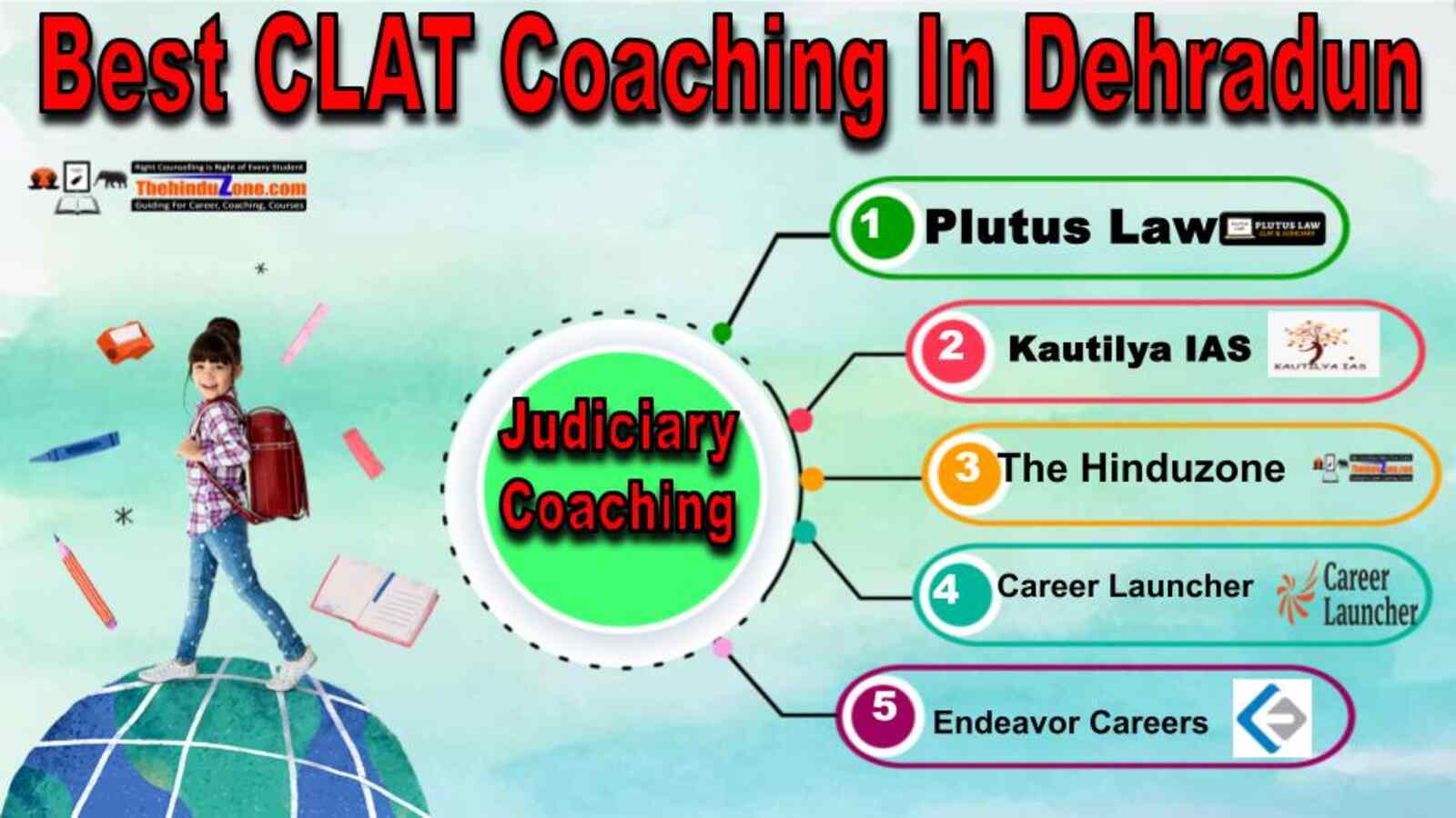 Best 10 CLAT Coaching In Dehradun