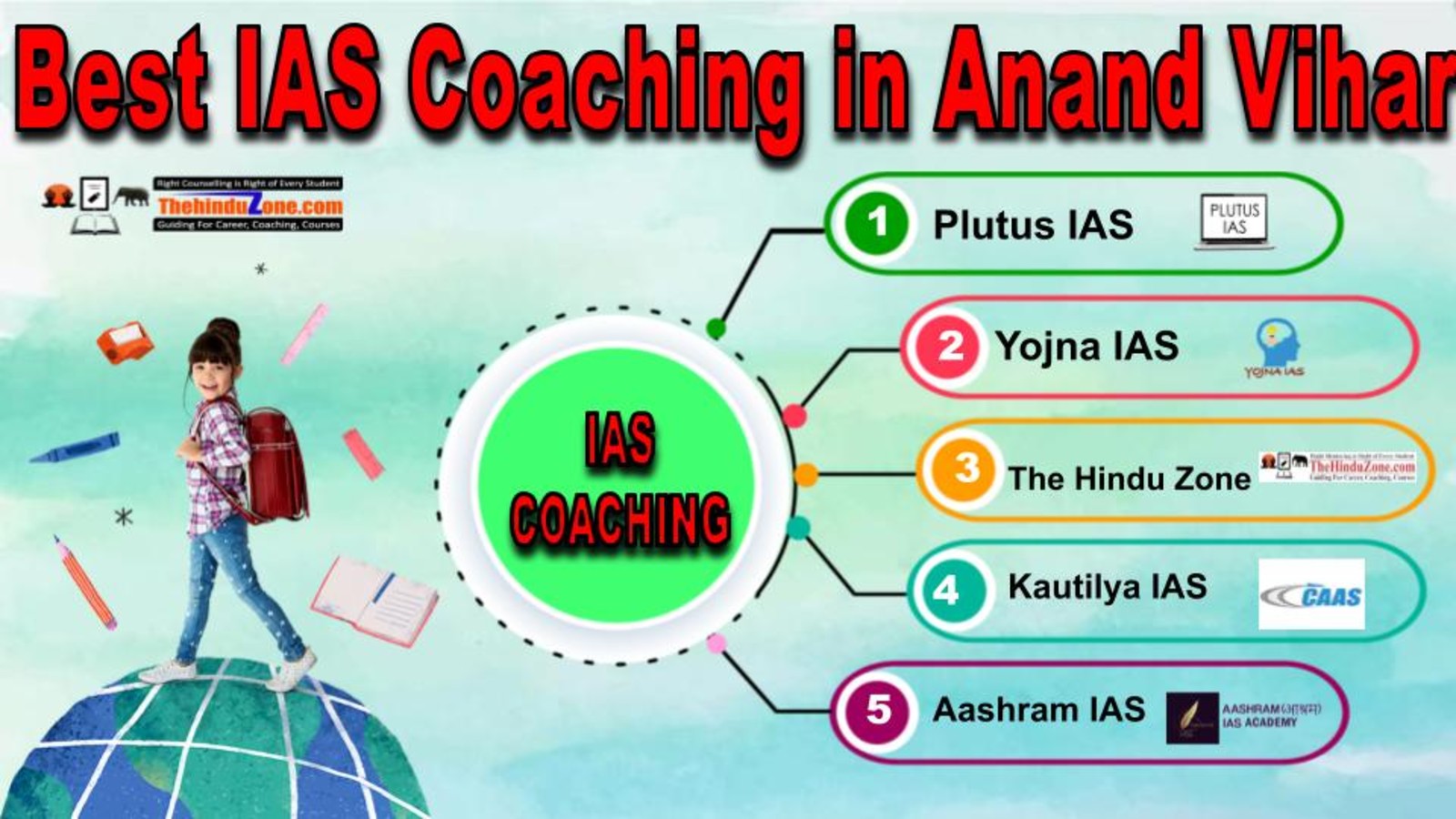 Best IAS Coaching in Anand Vihar