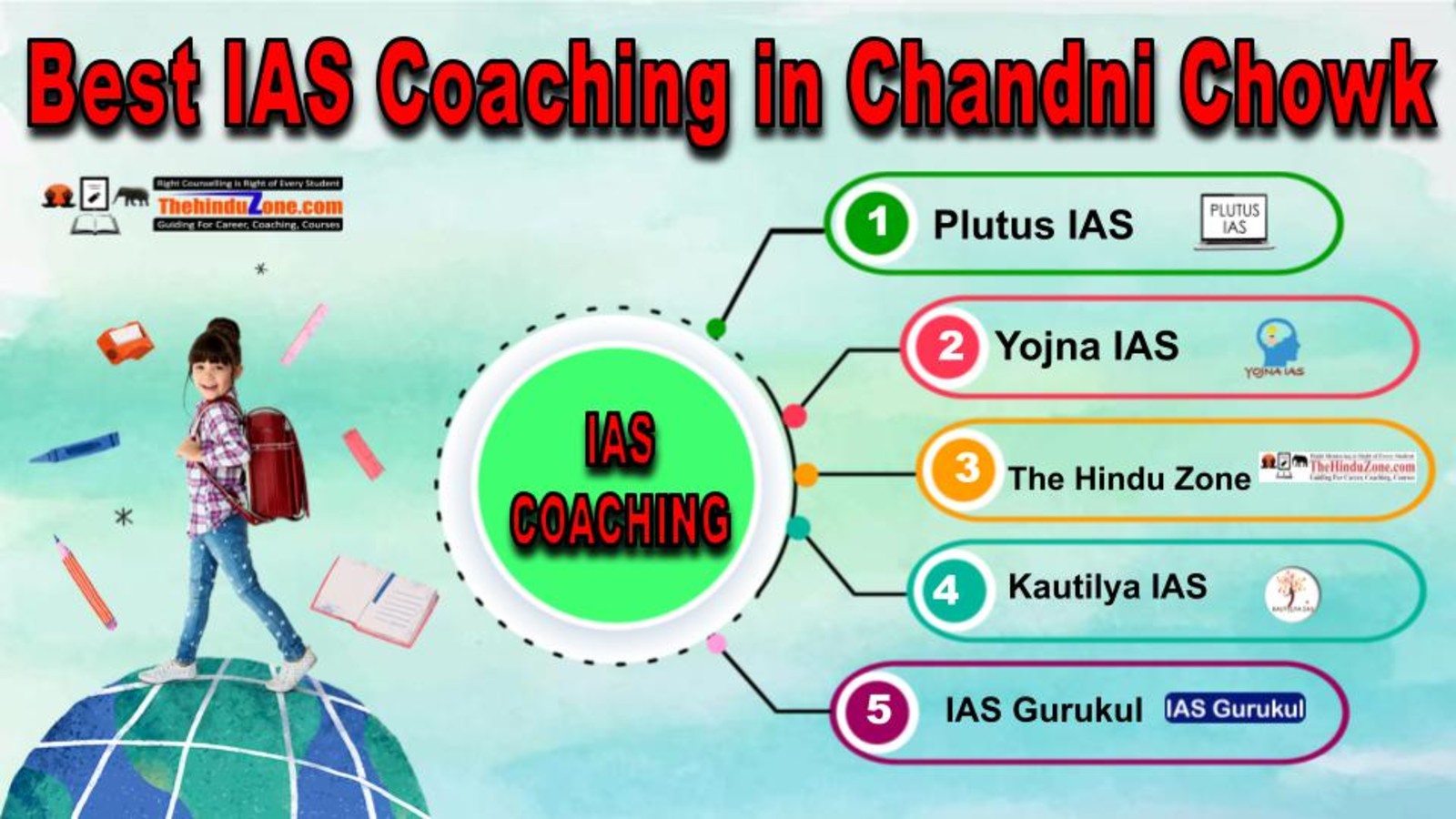 Best IAS Coaching in Chandni Chowk