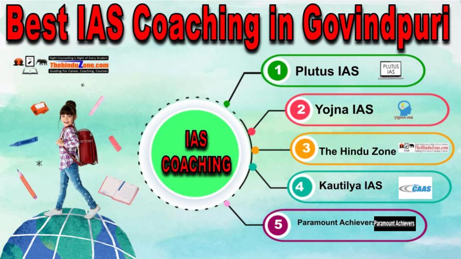 Best IAS Coaching in Govindpuri