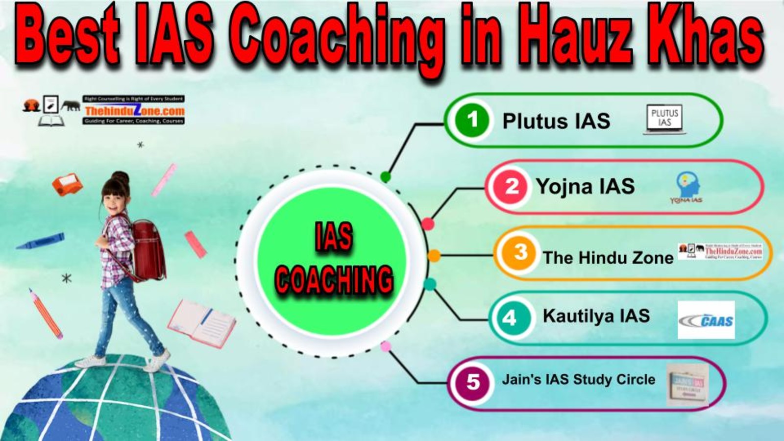 Best IAS Coaching in Hauz Khas
