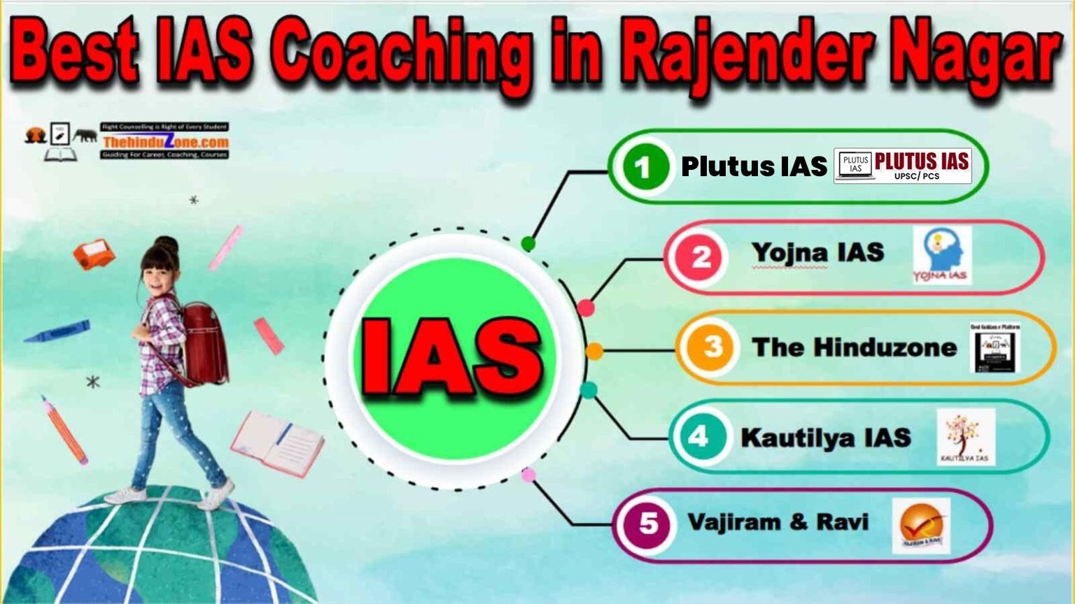 Best IAS Coaching in Rajender Nagar delhi