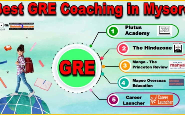 Best GRE Coaching In Mysore