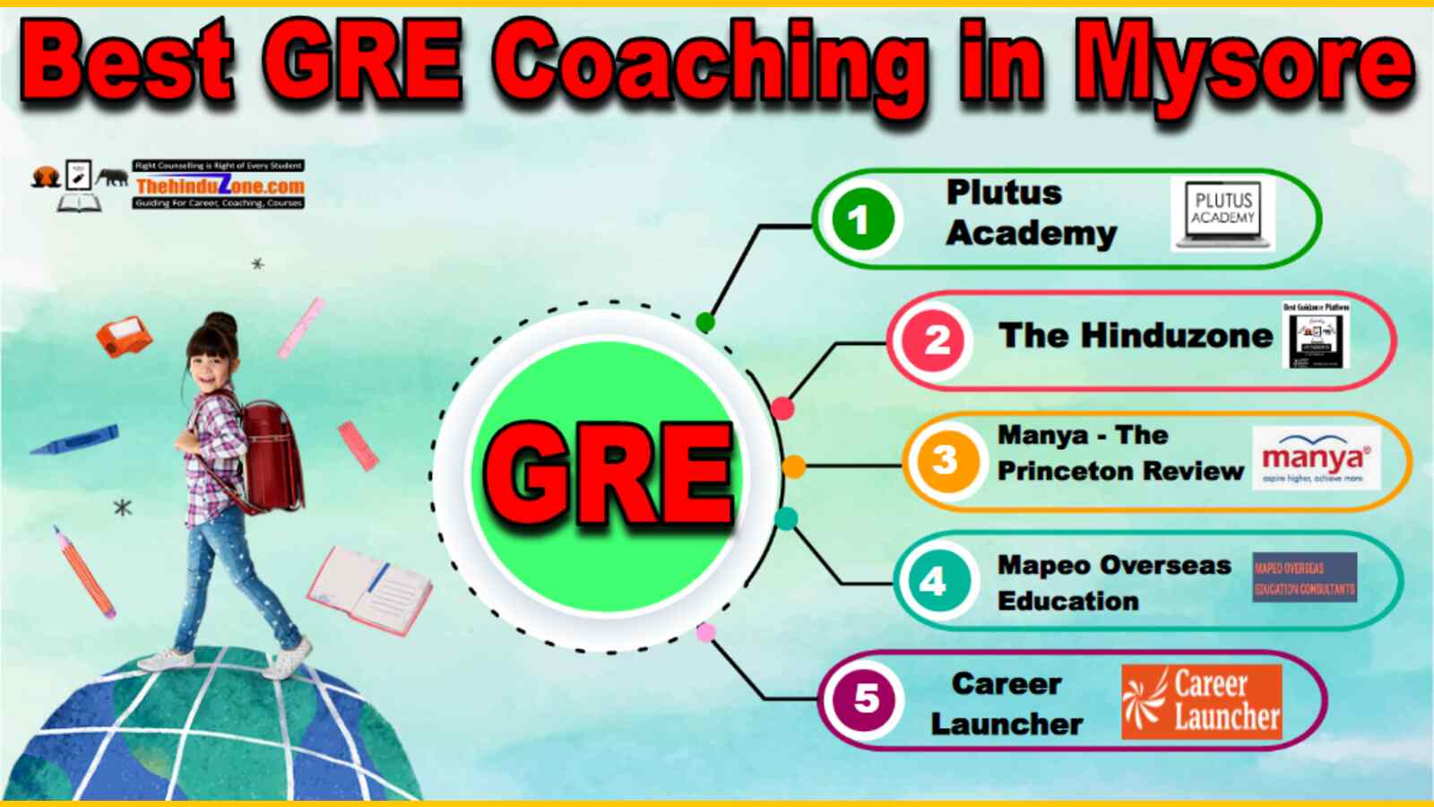 Best GRE Coaching In Mysore