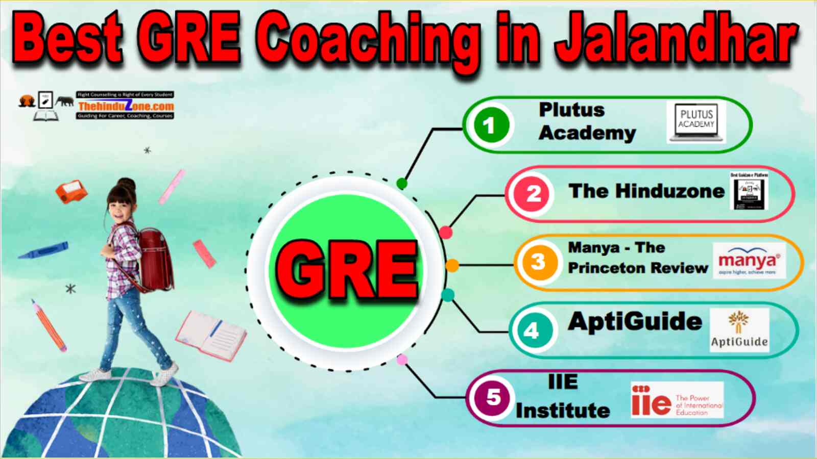 Best GRE Coaching in Jalandhar