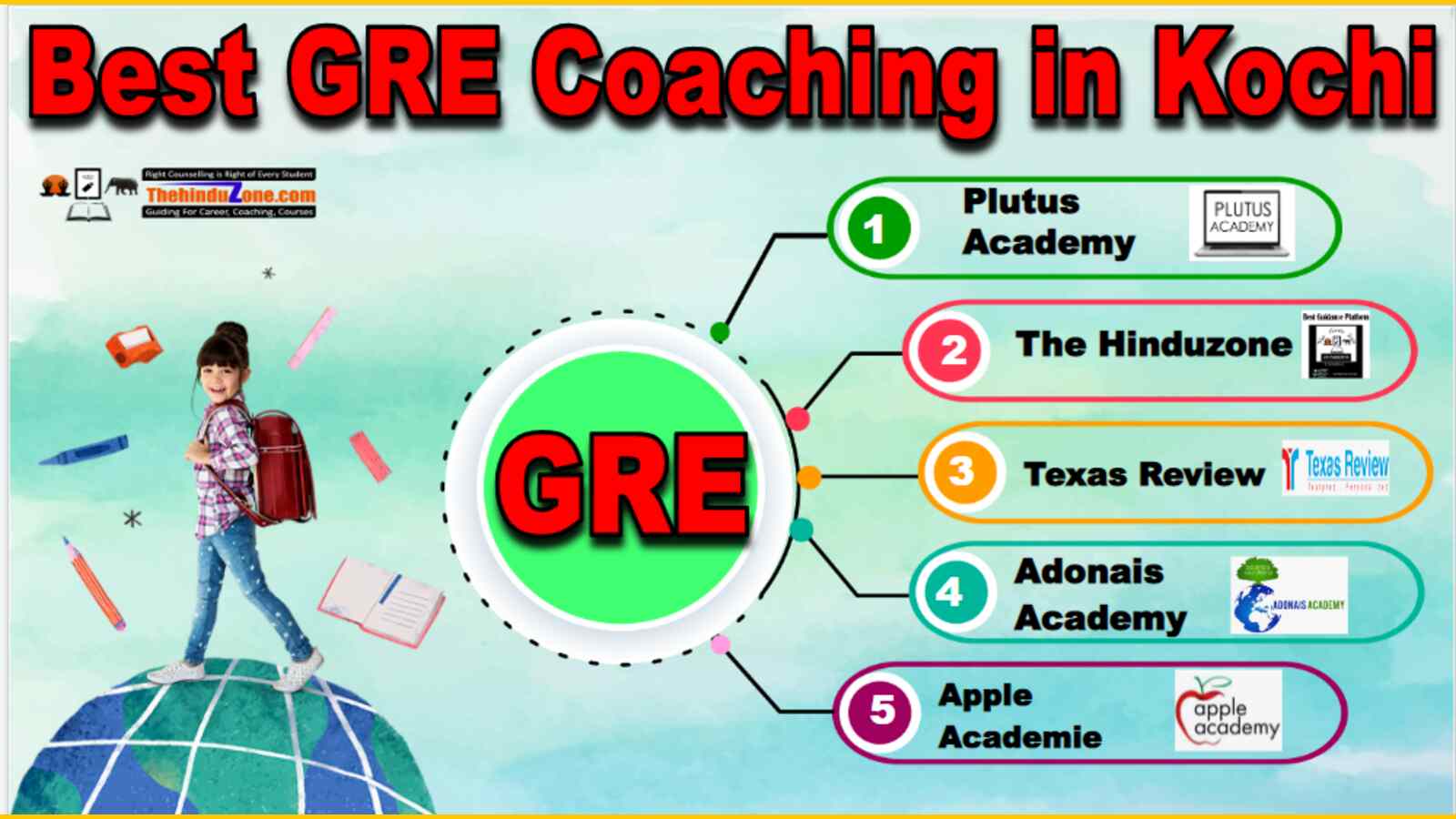 Best GRE Coaching in Kochi