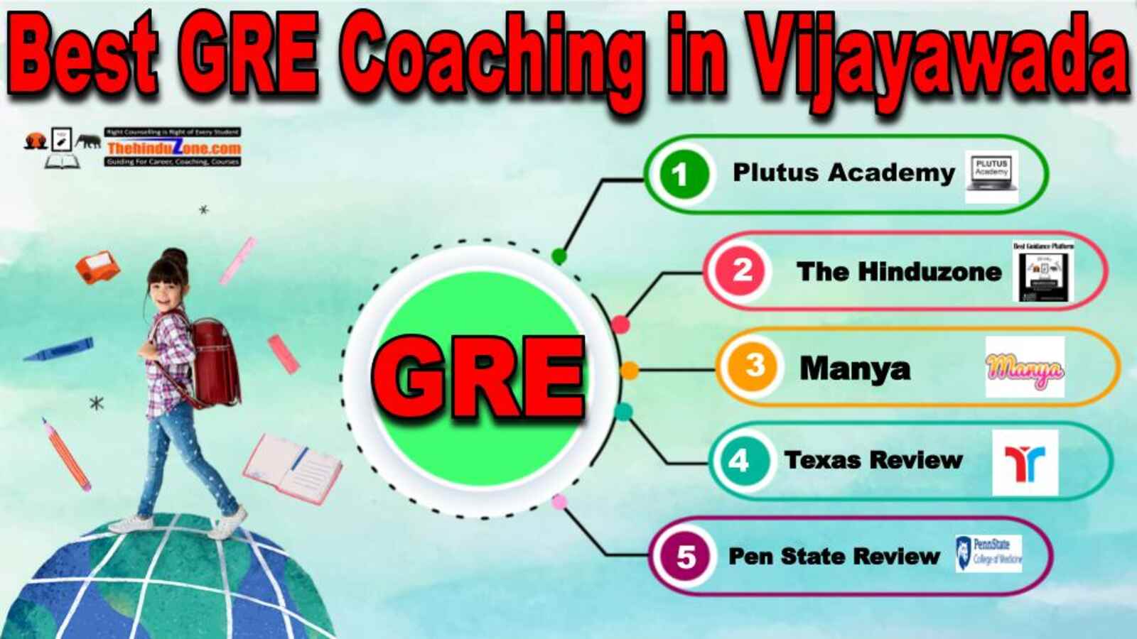 Best GRE Coaching in Vijayawada