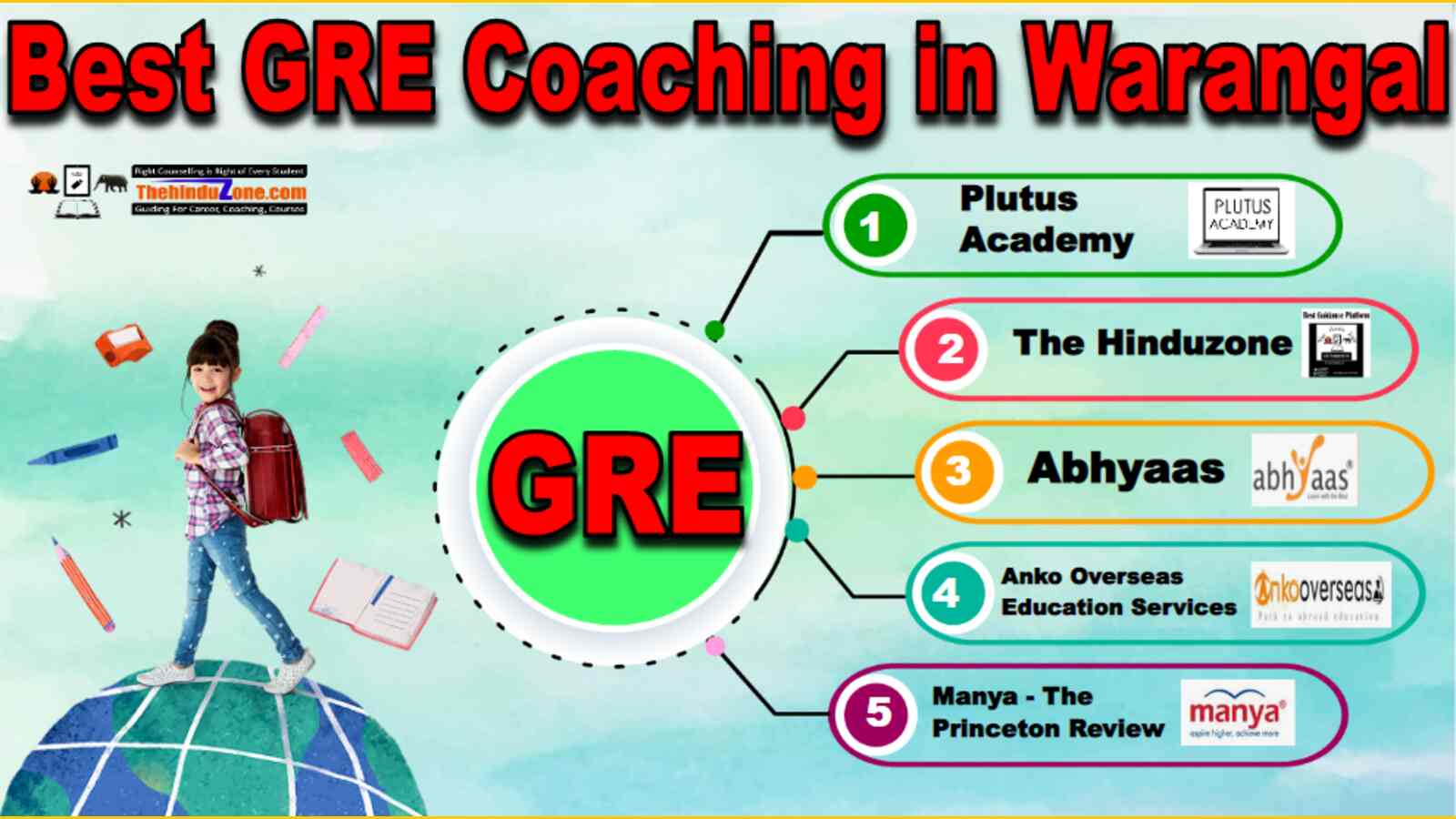 Best GRE Coaching in Warangal