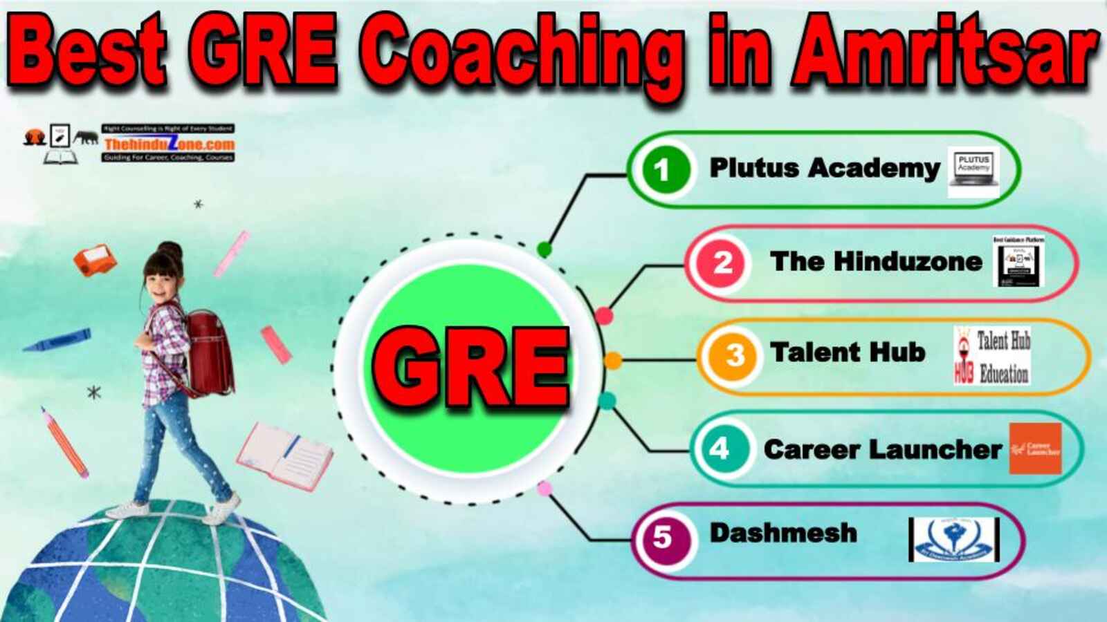 Top GRE Coaching in Amritsar