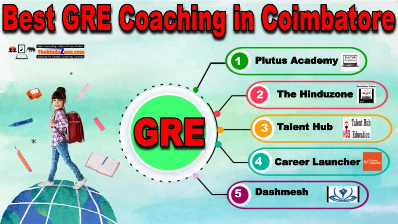 Top GRE Coaching in Coimbatore