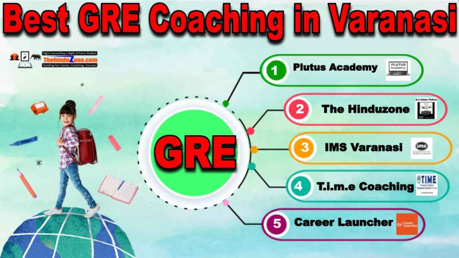 Top GRE Coaching in varanasi