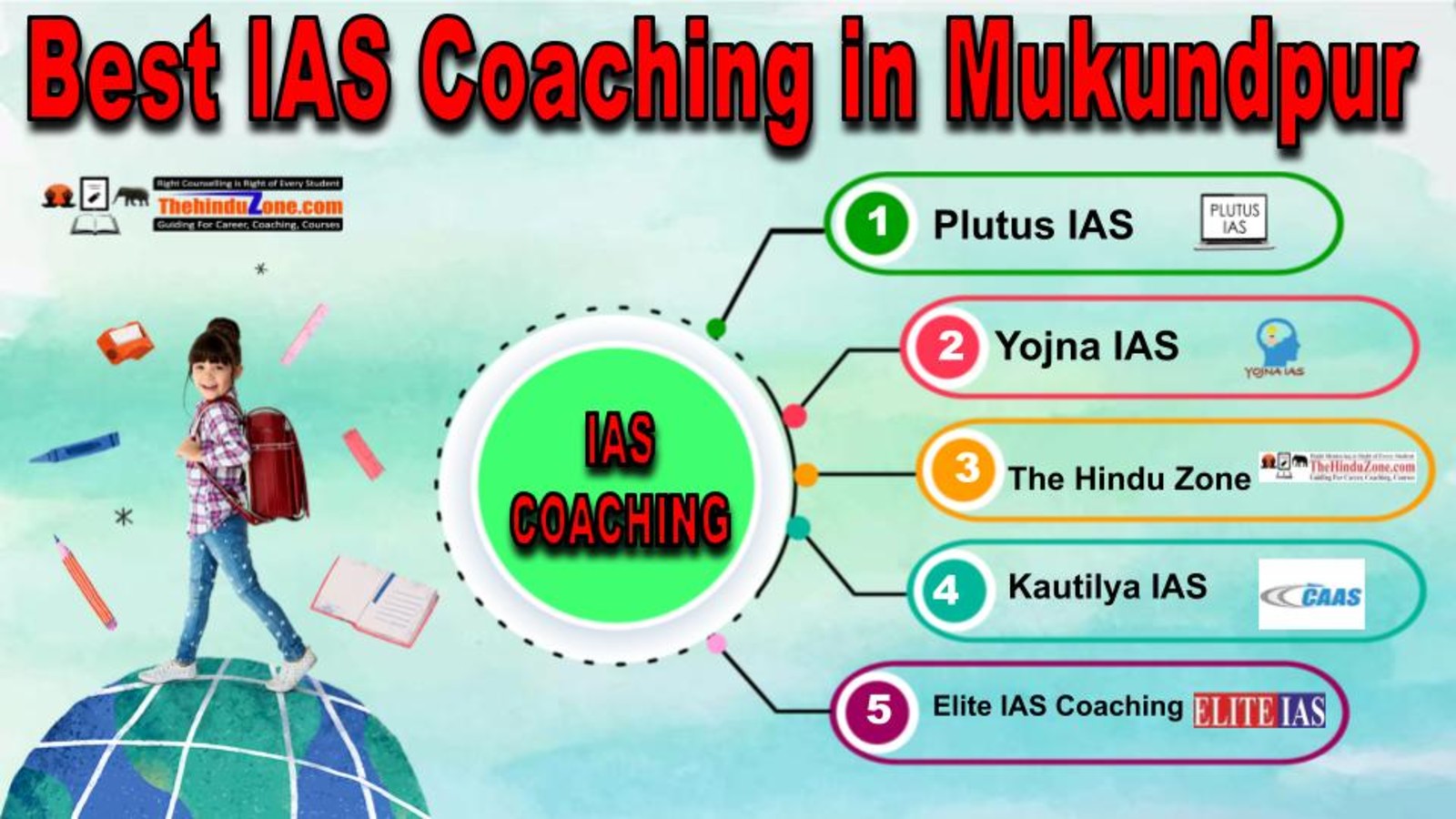 Best IAS Coaching in Mukundpur