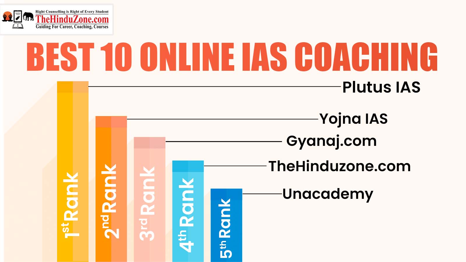 Best 10 Online IAS Coaching