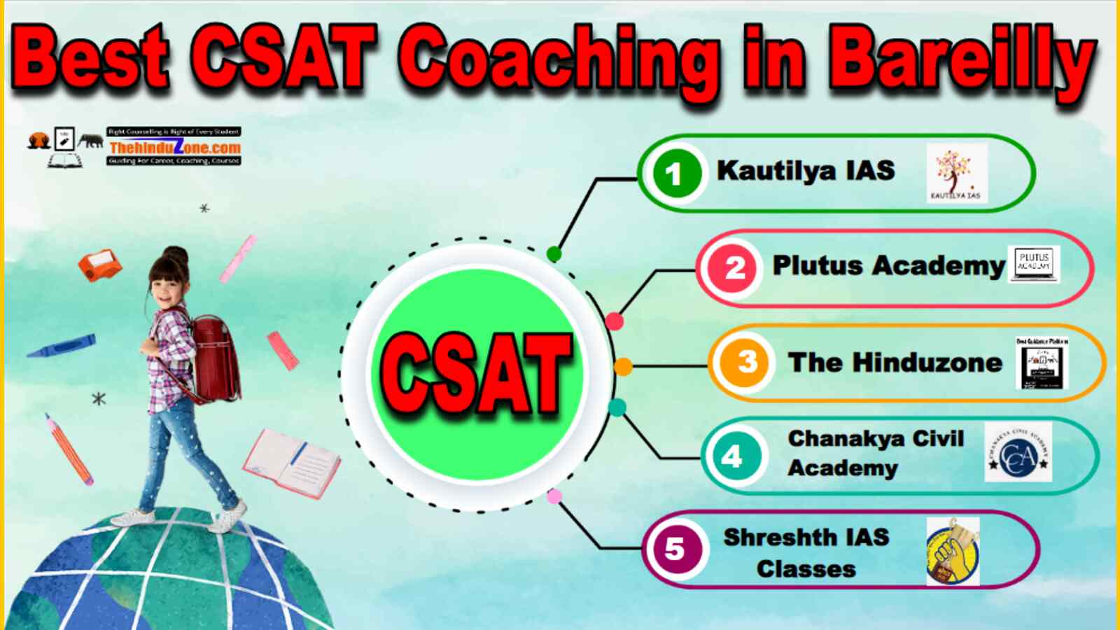 Best CSAT Coaching In Bareilly
