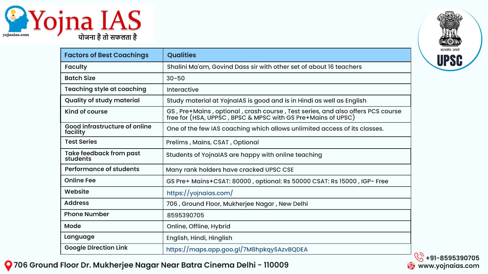 Best 10 Online IAS Coaching