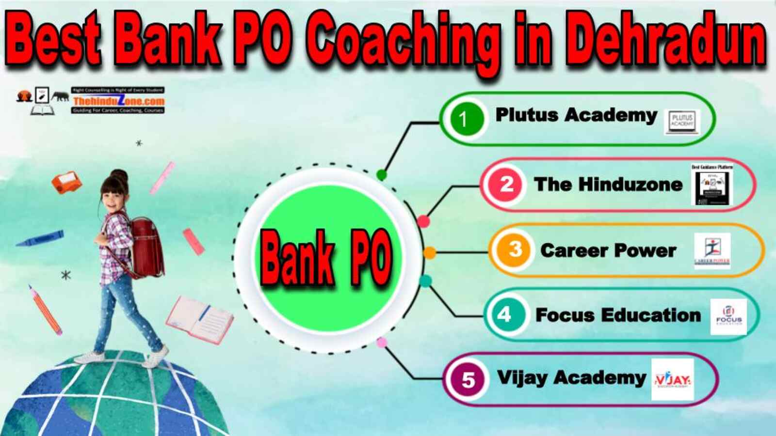 Best Bank PO Coaching in Dehradun