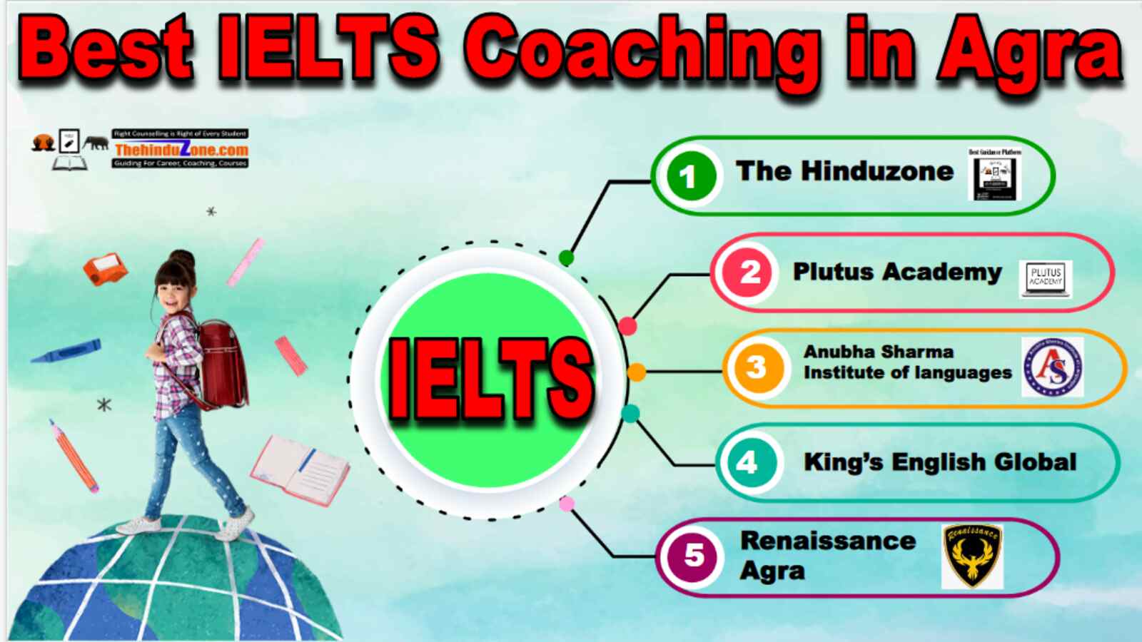 Best IELTS Coaching in Agra