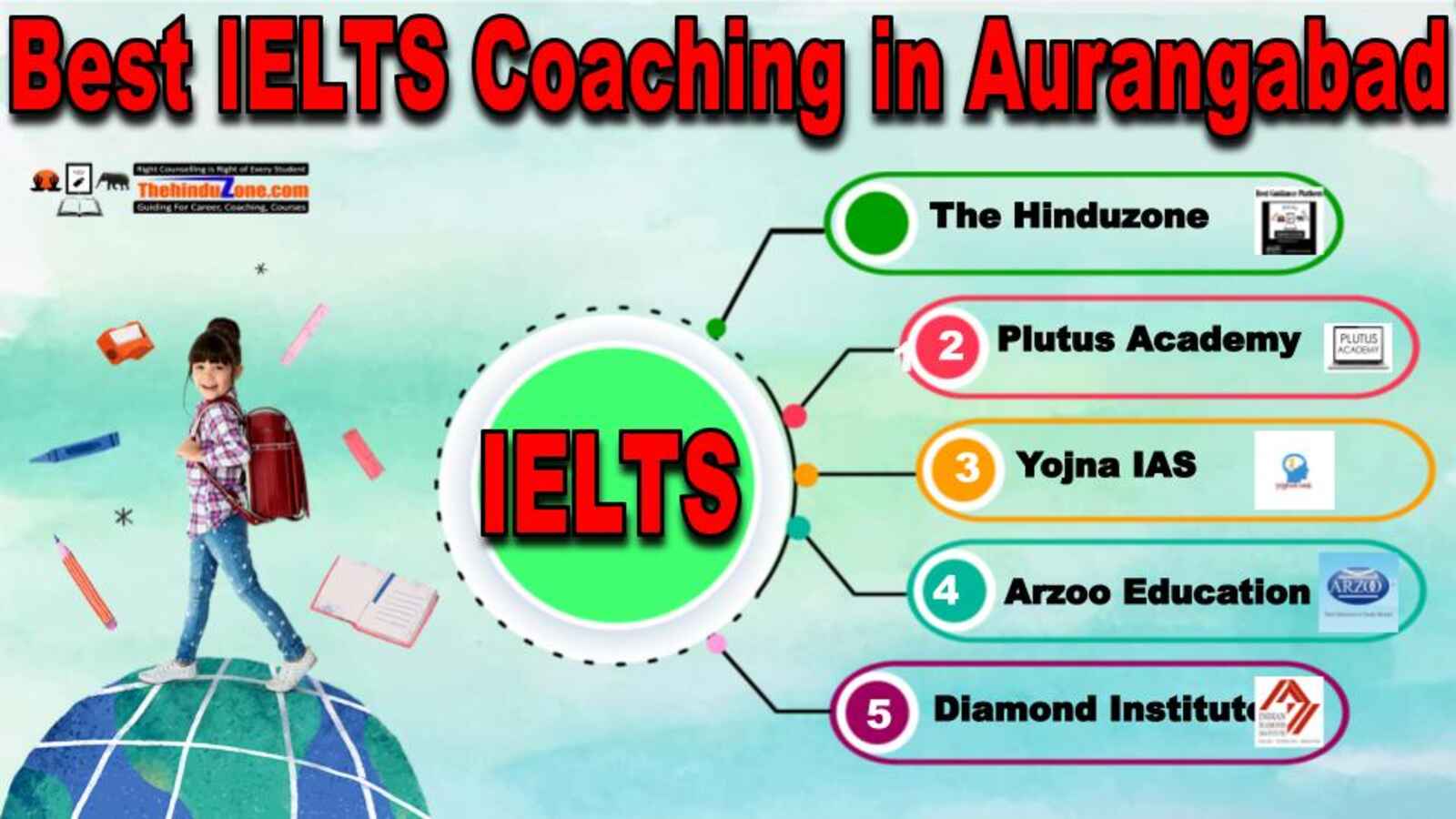 Best IELTS Coaching in Aurangabad