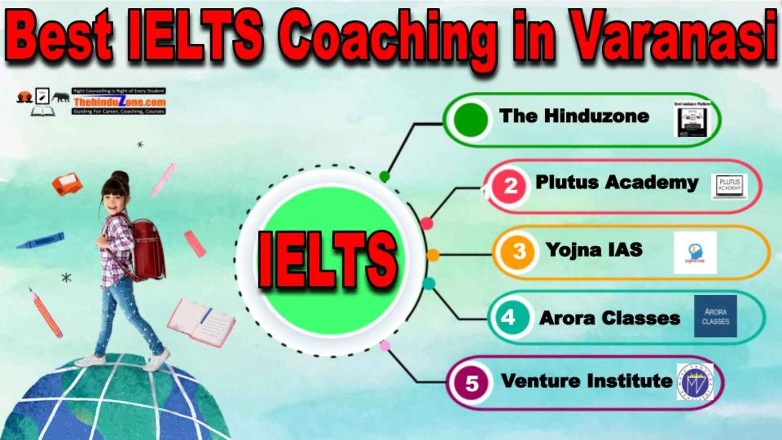 Best IELTS Coaching in Varanasi