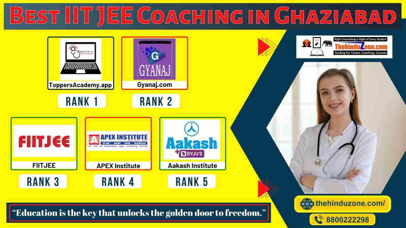 Top IIT JEE Coaching in Ghaziabad