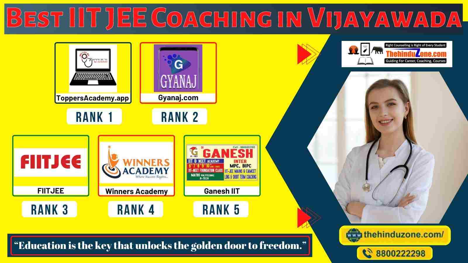 Best IIT JEE Coaching in Vijayawada