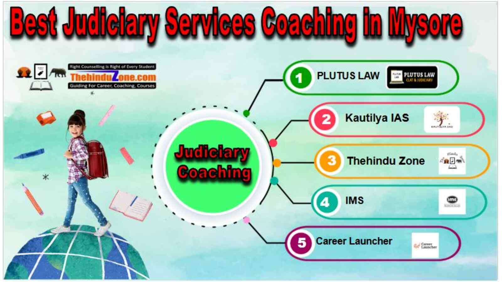 Best judiciary service coaching in mysore