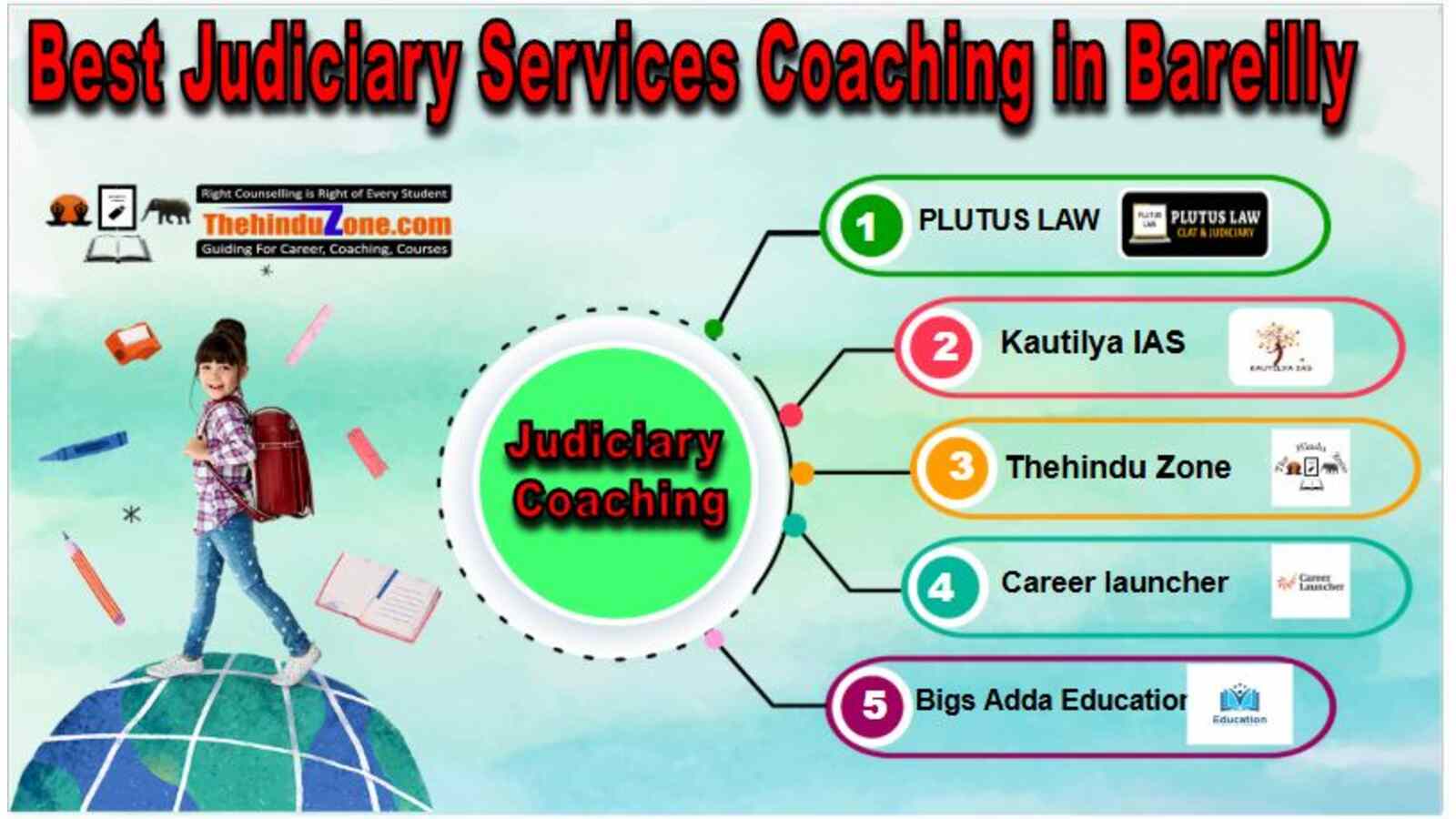 Best juidicary service coaching in Bareilly