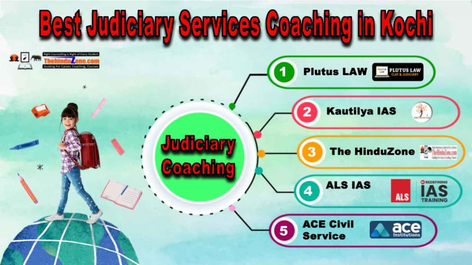 Top Judiciary Services Coaching Institute in Kochi