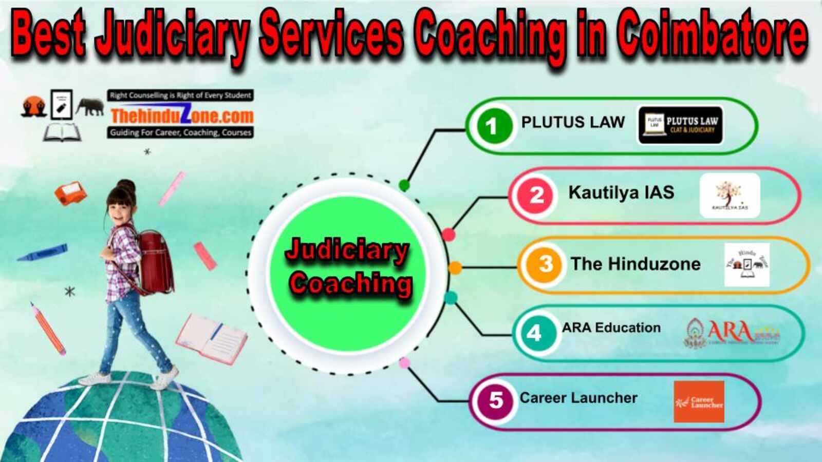 Top Judiciary Services Coaching in Coimbatore