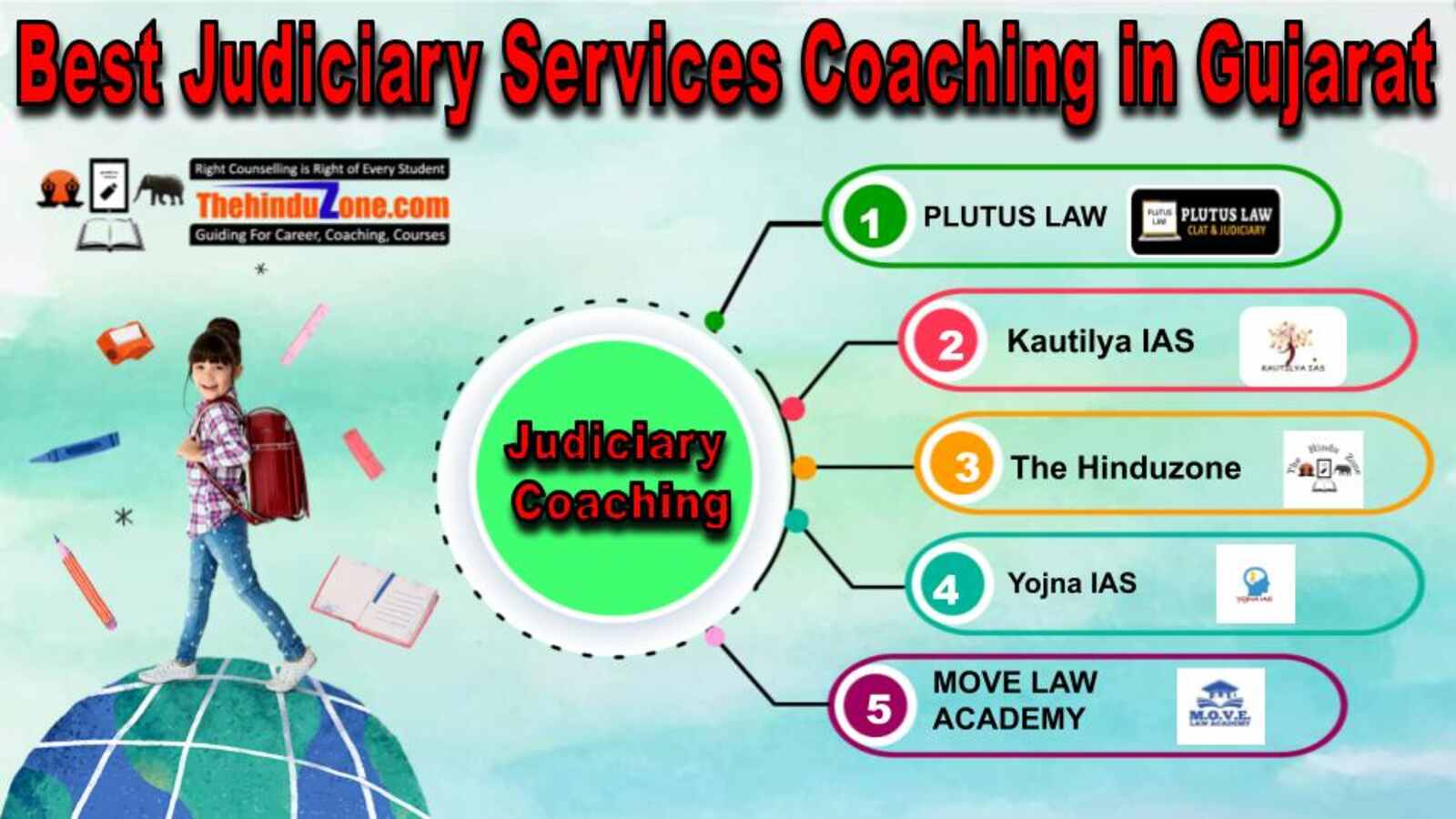 Top Judiciary Services Coaching in Gujarat