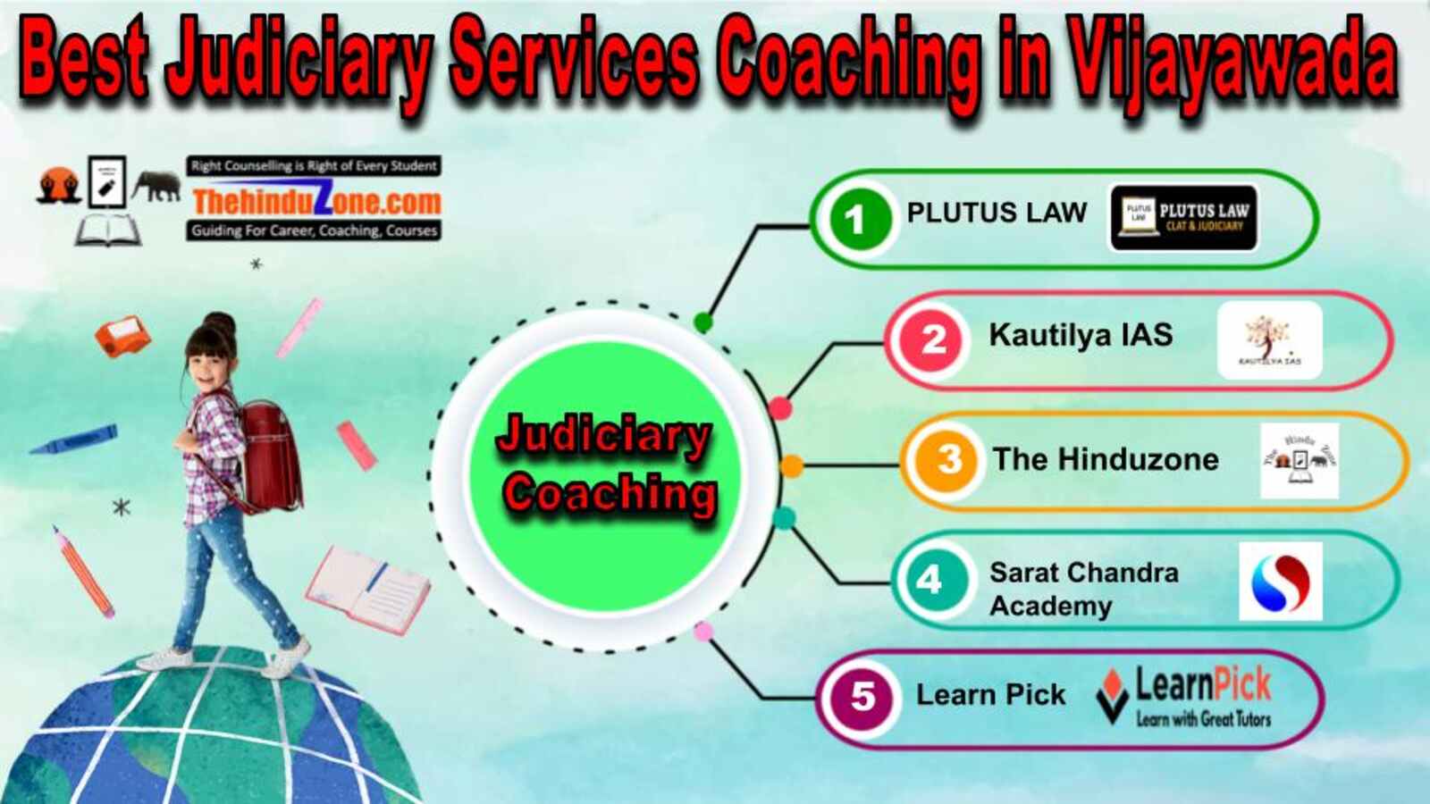 Top Judiciary Services Coaching in Vijayawada