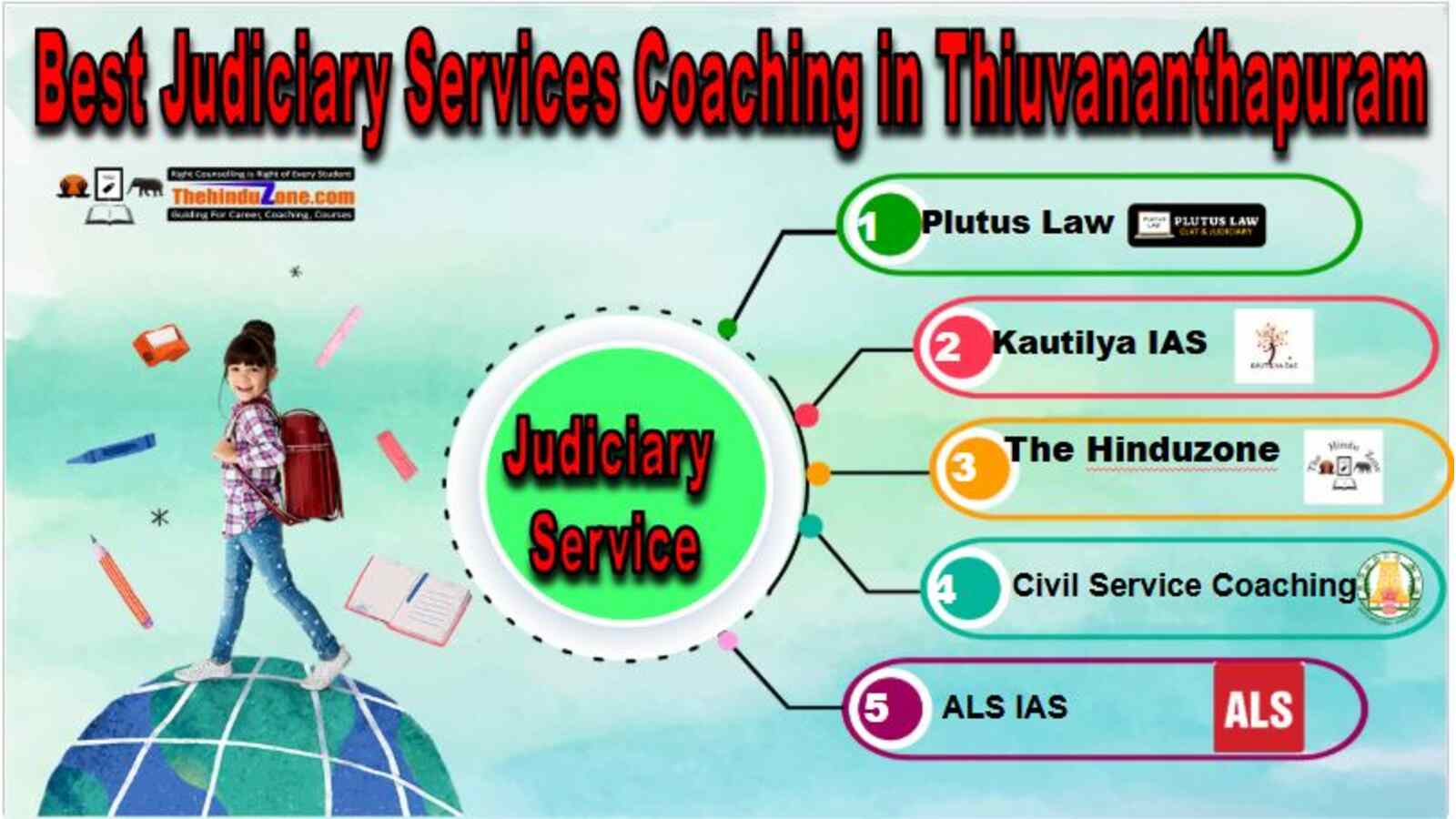 bEST JUDICIARY coaching in Thriuvanthamputam