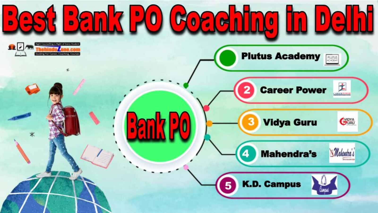 Top Bank PO Coaching in Delhi