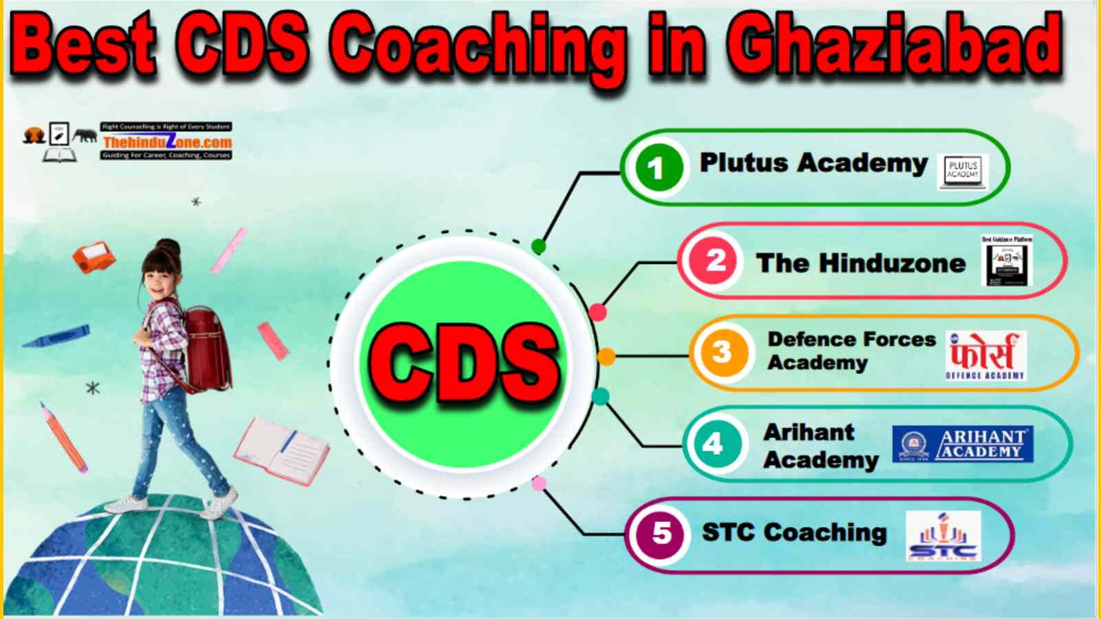 Best CDS Coaching in Ghaziabad