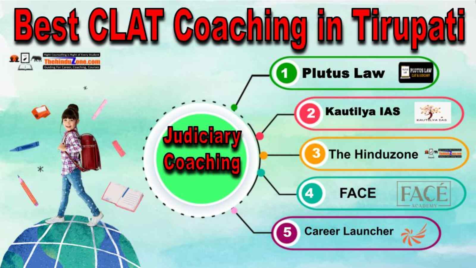 Best CLAT Coaching In Tirupati