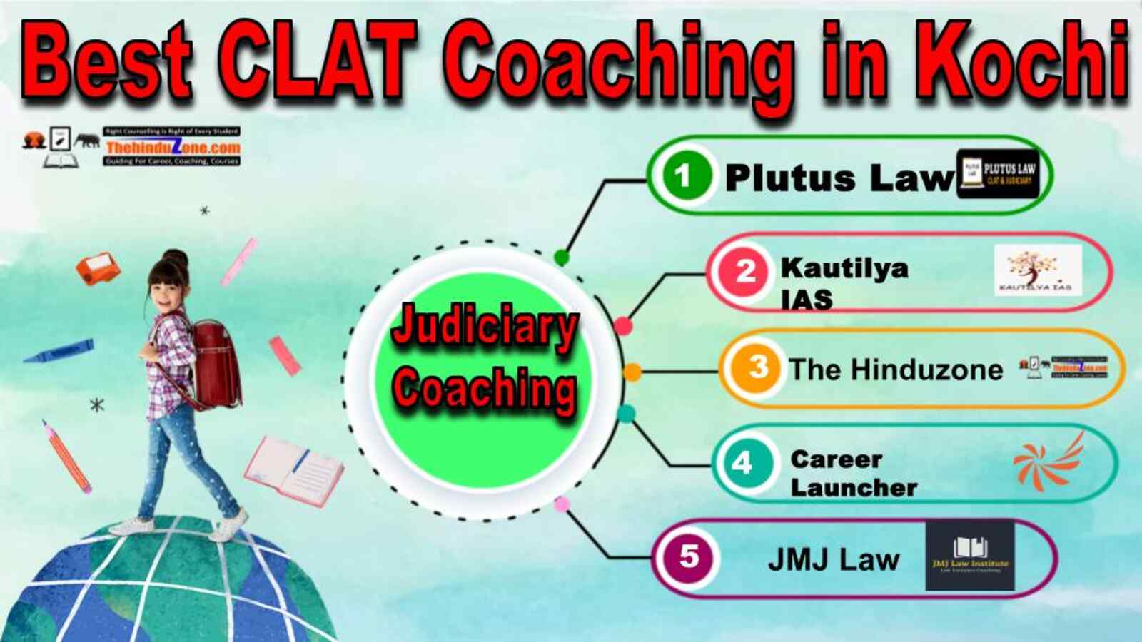 Best CLAT Coaching in Kochi