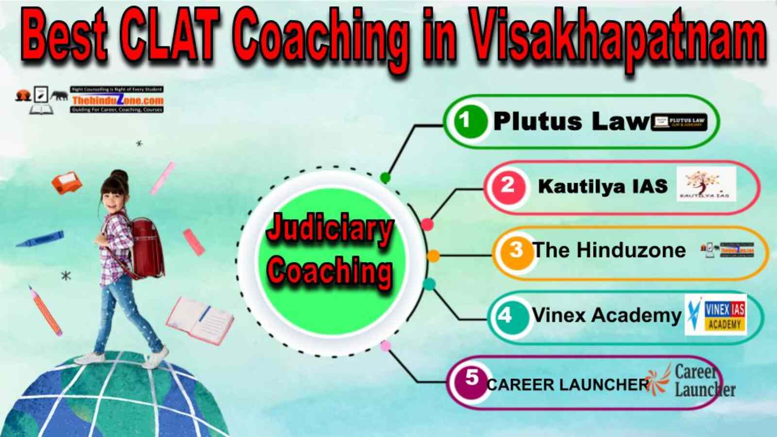 Best CLAT Coaching in Visakhapatnam