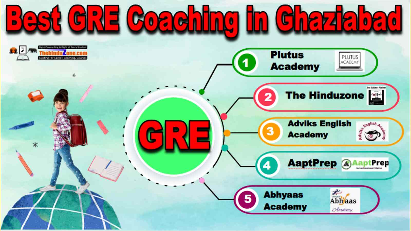 Best GRE Coaching In Ghaziabad