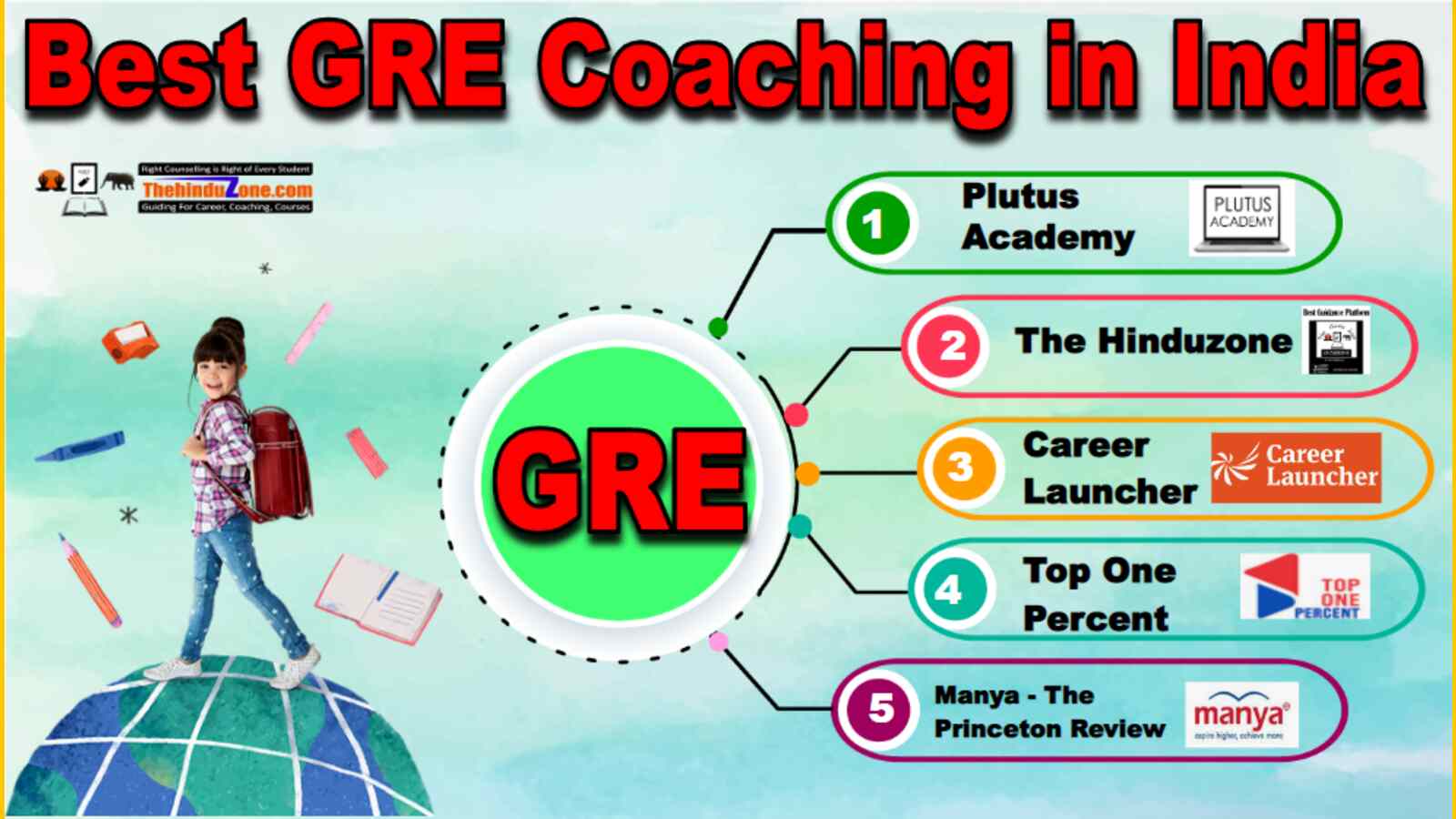 Best GRE Coaching In India