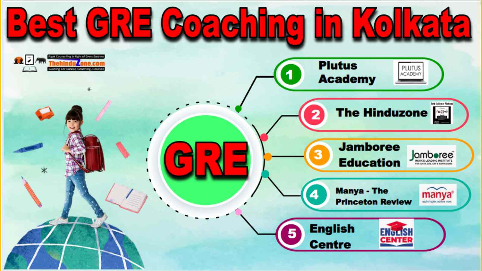 Best GRE Coaching In Kolkata