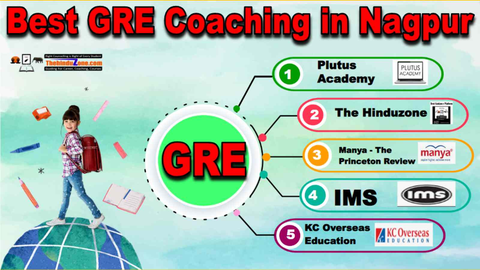 Best GRE Coaching In Nagpur