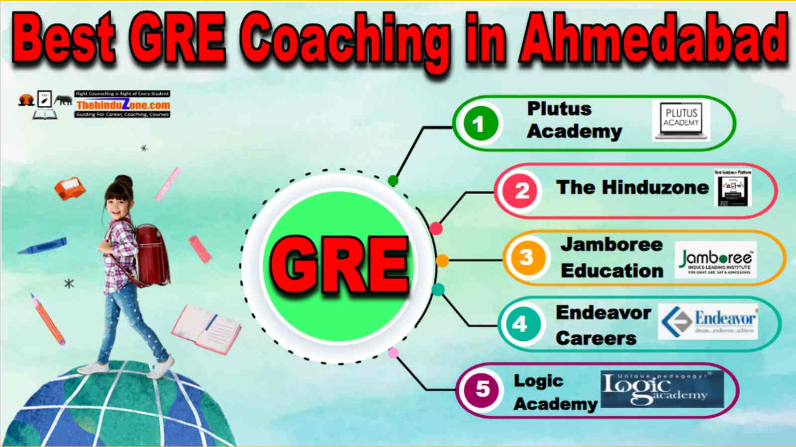 Best GRE Coaching in Ahmedabad