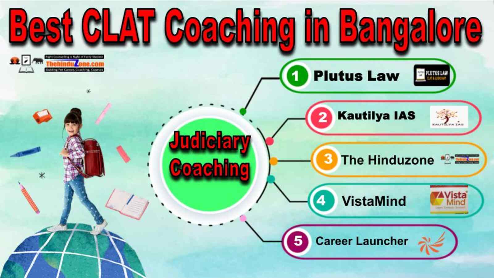 Top CLAT Coaching Institutes in Bangalore