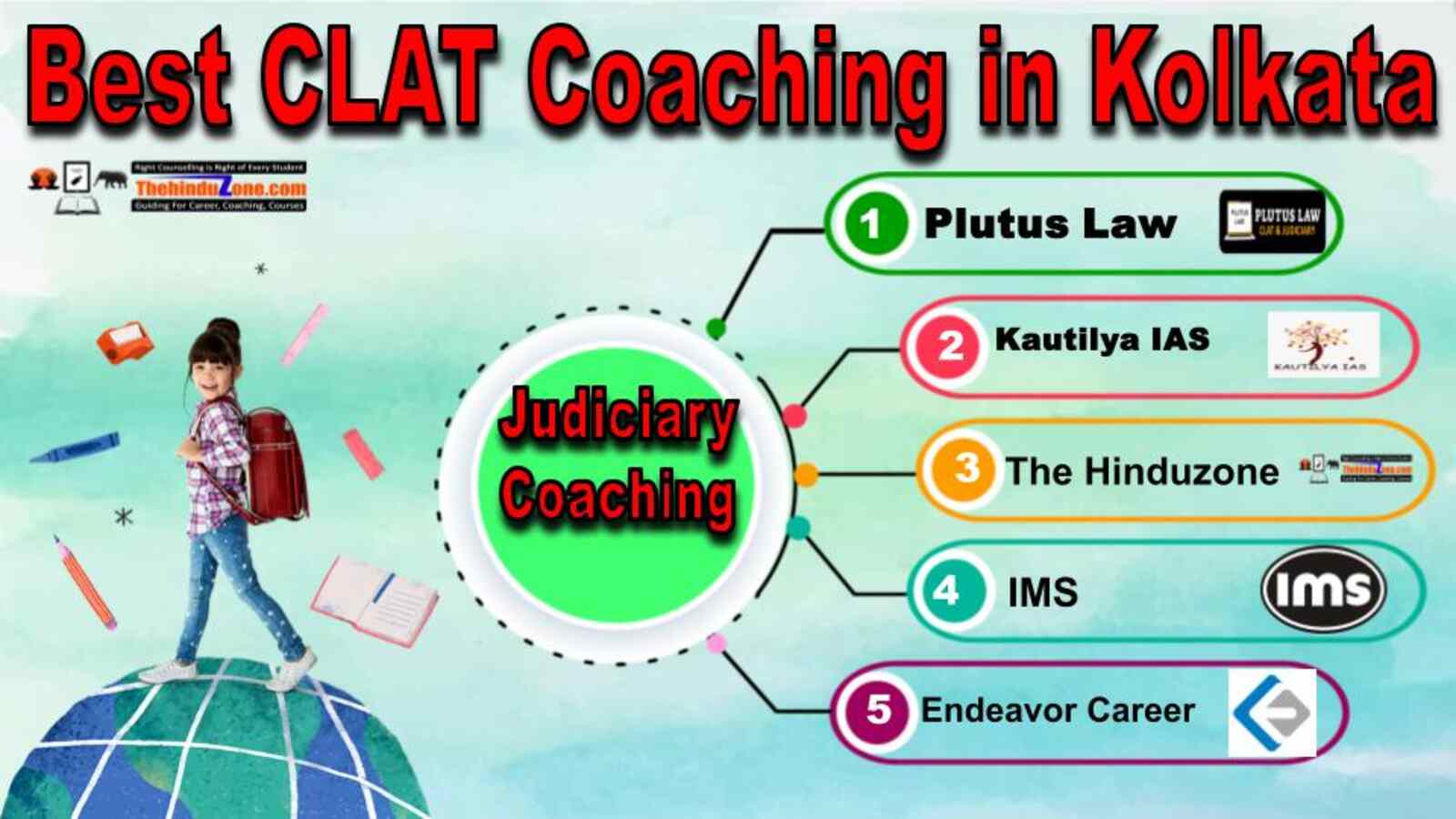 Top CLAT Coaching Institutes in Kolkata